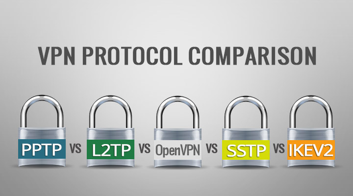 เปรียบเทียบโปรโตคอล VPN: PPTP vs. L2TP vs. OpenVPN vs. SSTP vs. IKEv2