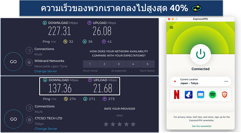 Screenshot of Ookla speed tests done with no VPN and while connected to ExpressVPN's Tokyo server