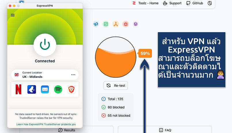 Screenshot showing the ExpressVPN app over an online ad blocker test tool