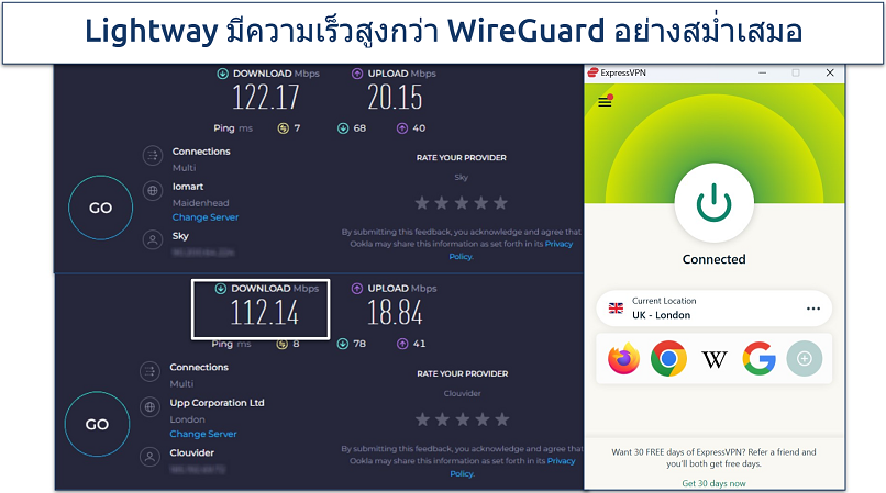 A screenshot of ExpressVPN's speed test results while connected to a server in London